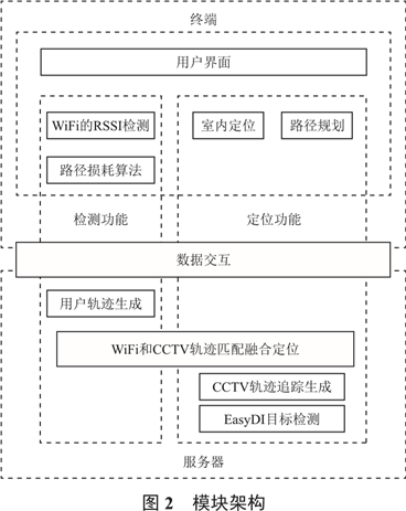 遠程無線模塊WiFi 遠程無線模塊WiFi