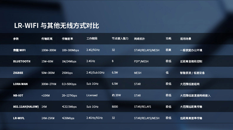 云望物聯遠距離wifi傳輸LR-WiFi模塊，CR100A 8公里無線傳輸模塊收發(fā)模組
