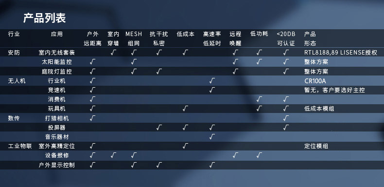 云望物聯遠距離wifi傳輸LR-WiFi模塊，CR100A 8公里無線傳輸模塊收發(fā)模組