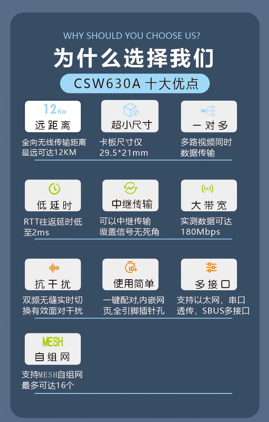 機(jī)器人遠(yuǎn)距離無線數(shù)字圖傳開發(fā)板評估板